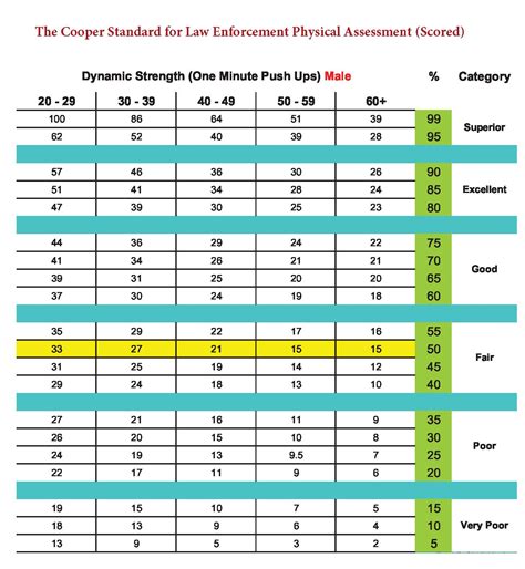 police fitness test chart